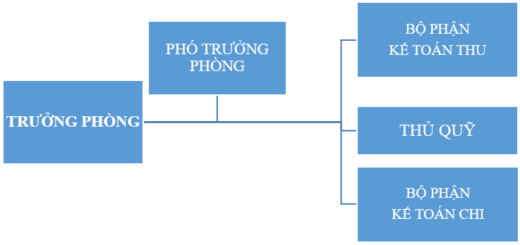 cá cược thể thao online 6